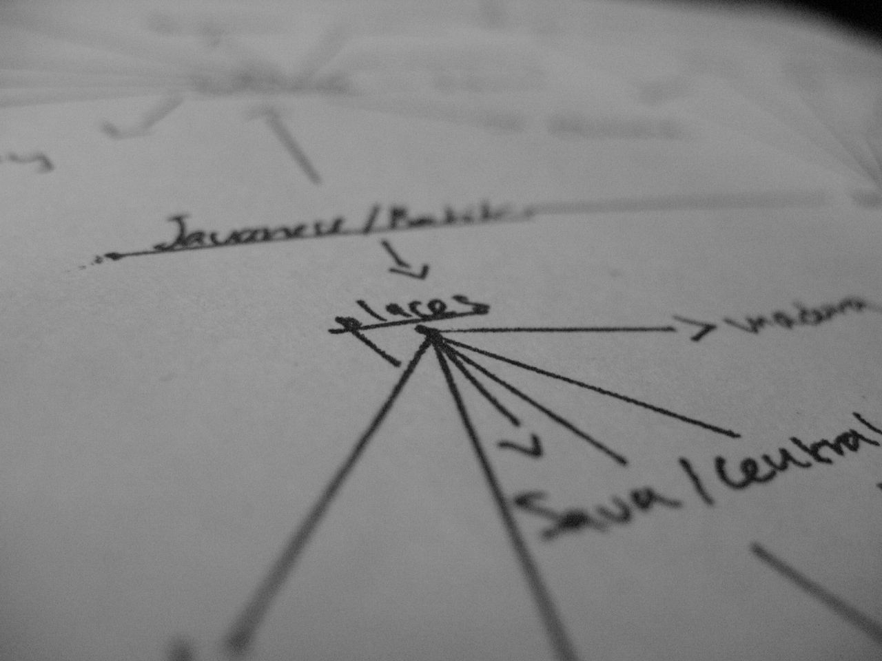 Creating a Book Outline—A flexible structure that works for you